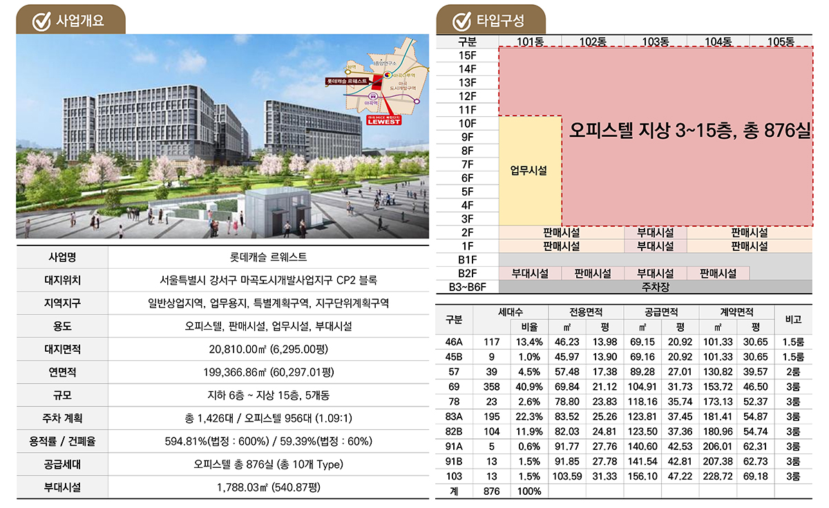 타입구성